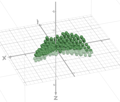 3D-график облака точек