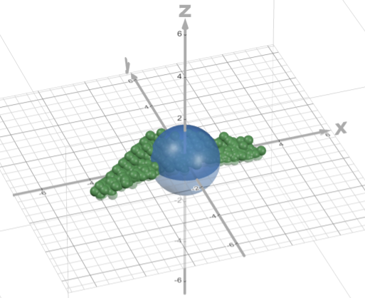3D-график облака точек со сферой, пересекающейся с серединой
