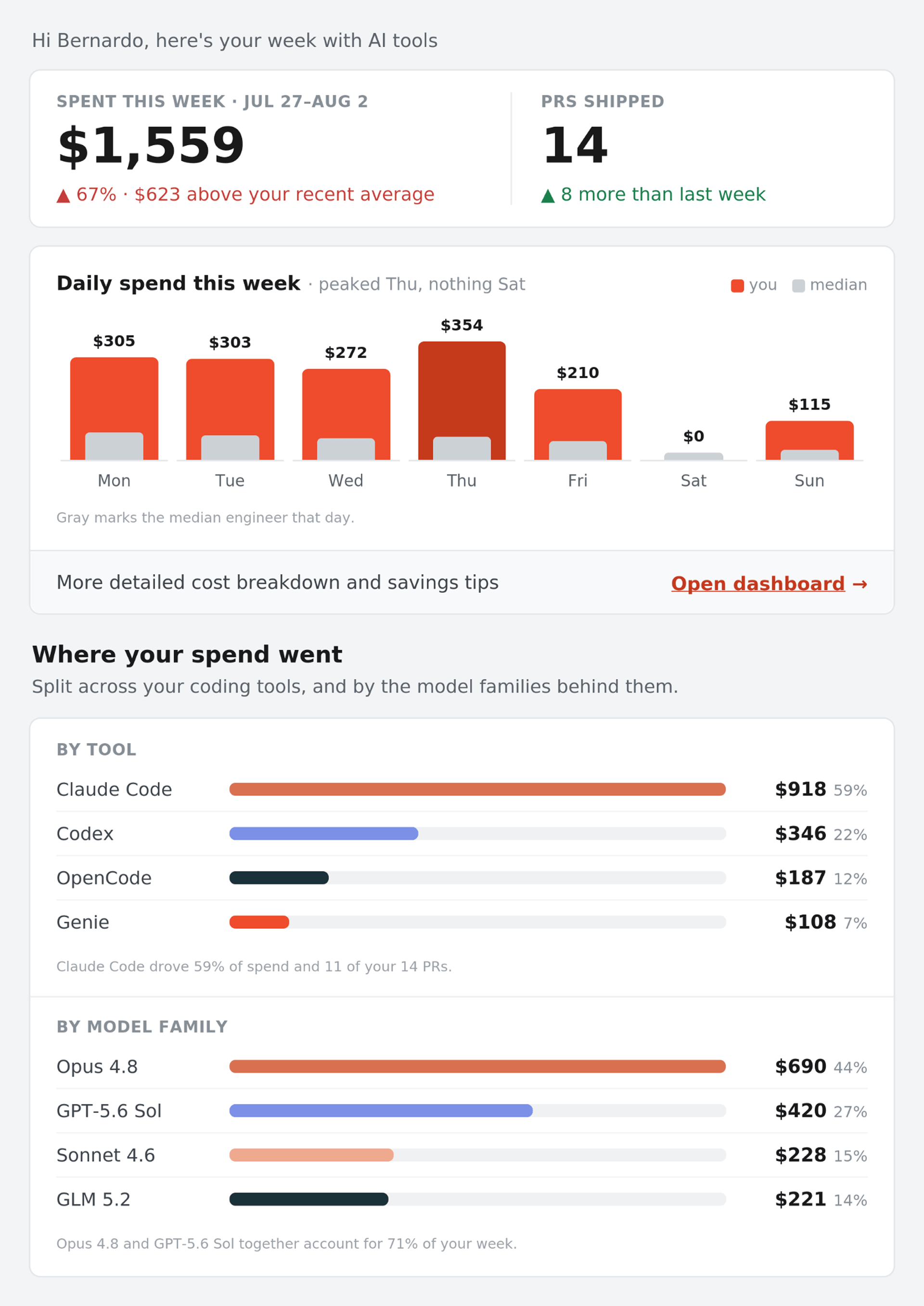 Дашборд разработчика в Databricks