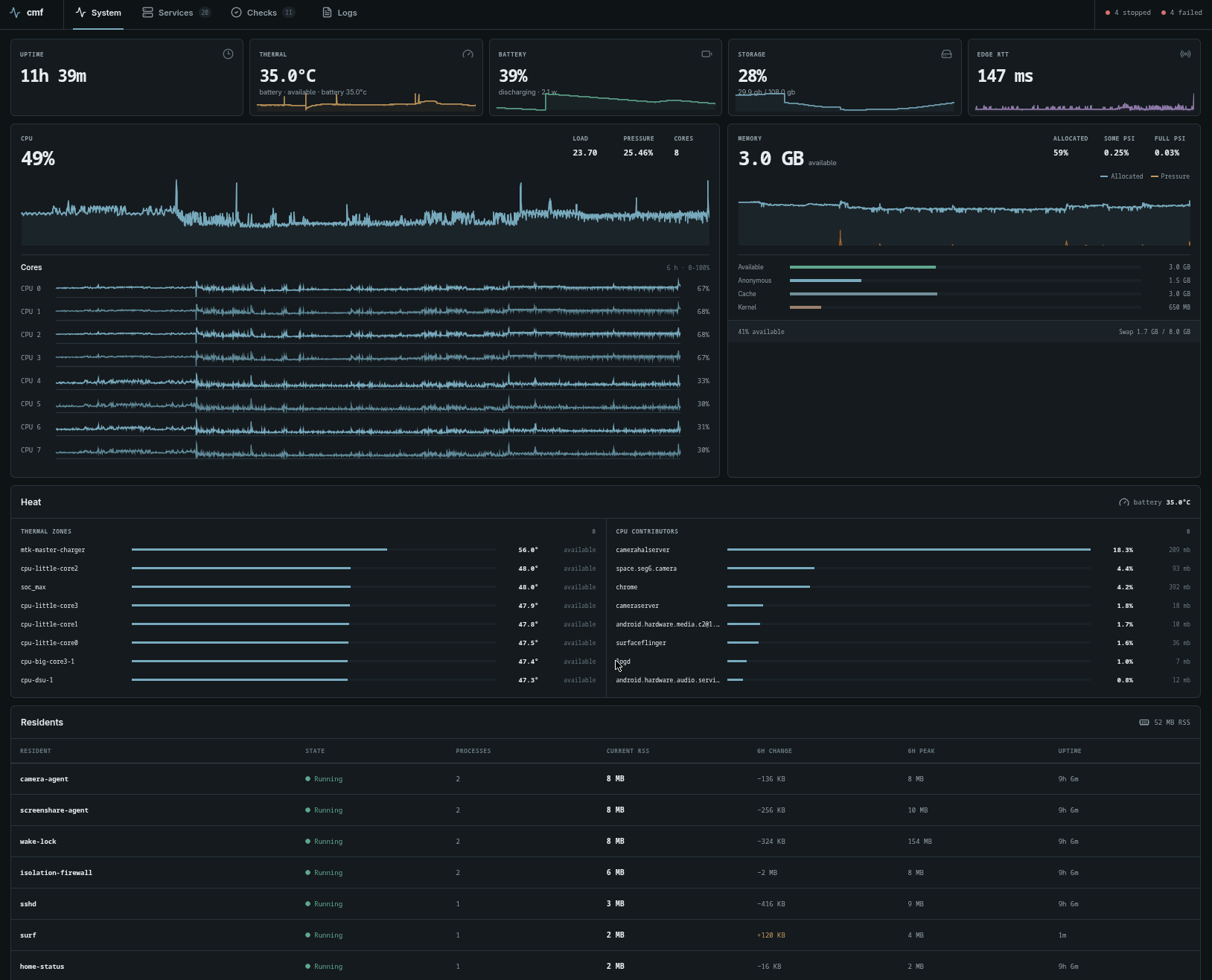 dashboard