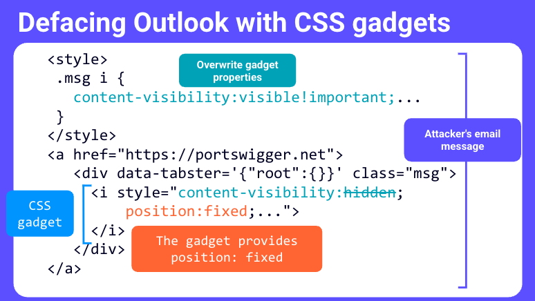 Дефейс Outlook с помощью CSS-гаджетов