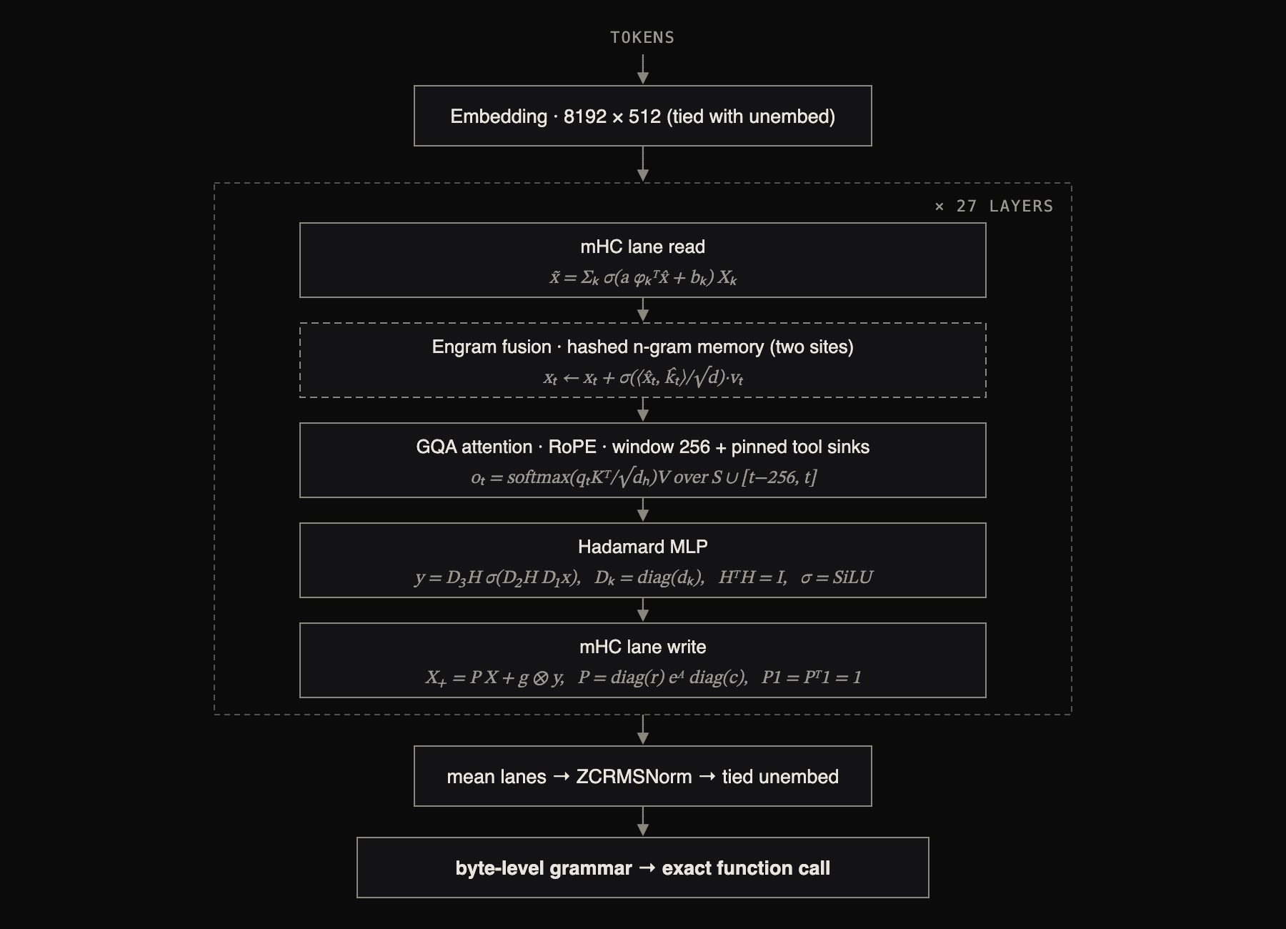 Диаграмма архитектуры Simple Attention Network