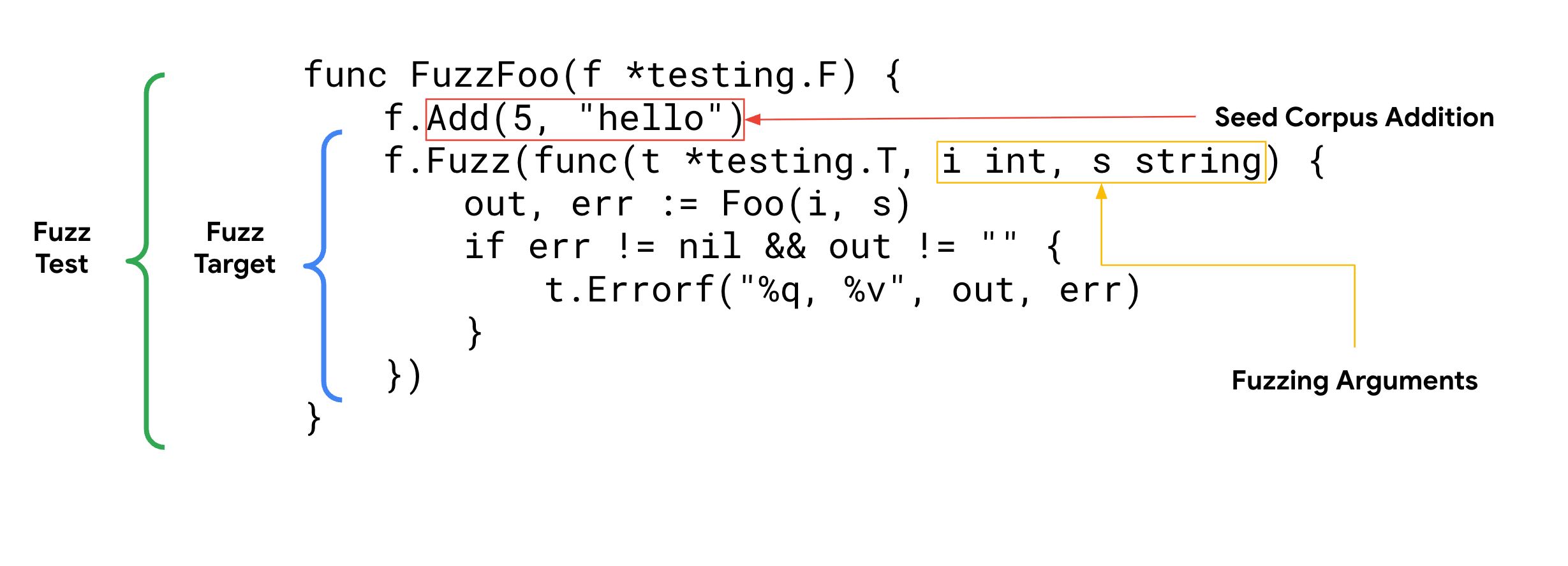 Fuzzing