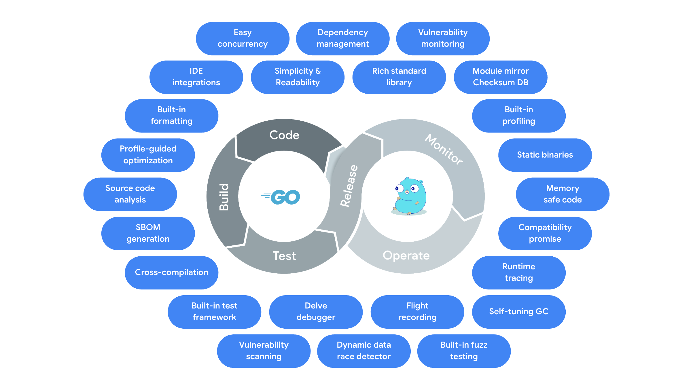 Go Platform