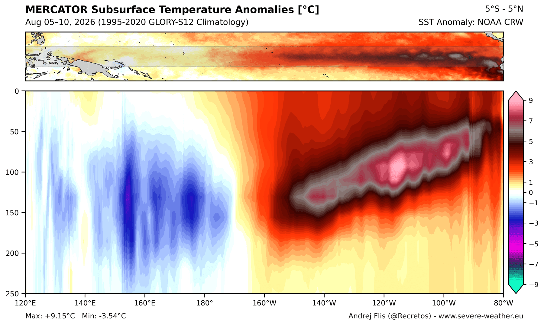 subsurface-temperature-anomaly-enso-super-el-nino-core-2026-event-august-data-rapid-development-record-strong-kelvin-wave-rising
