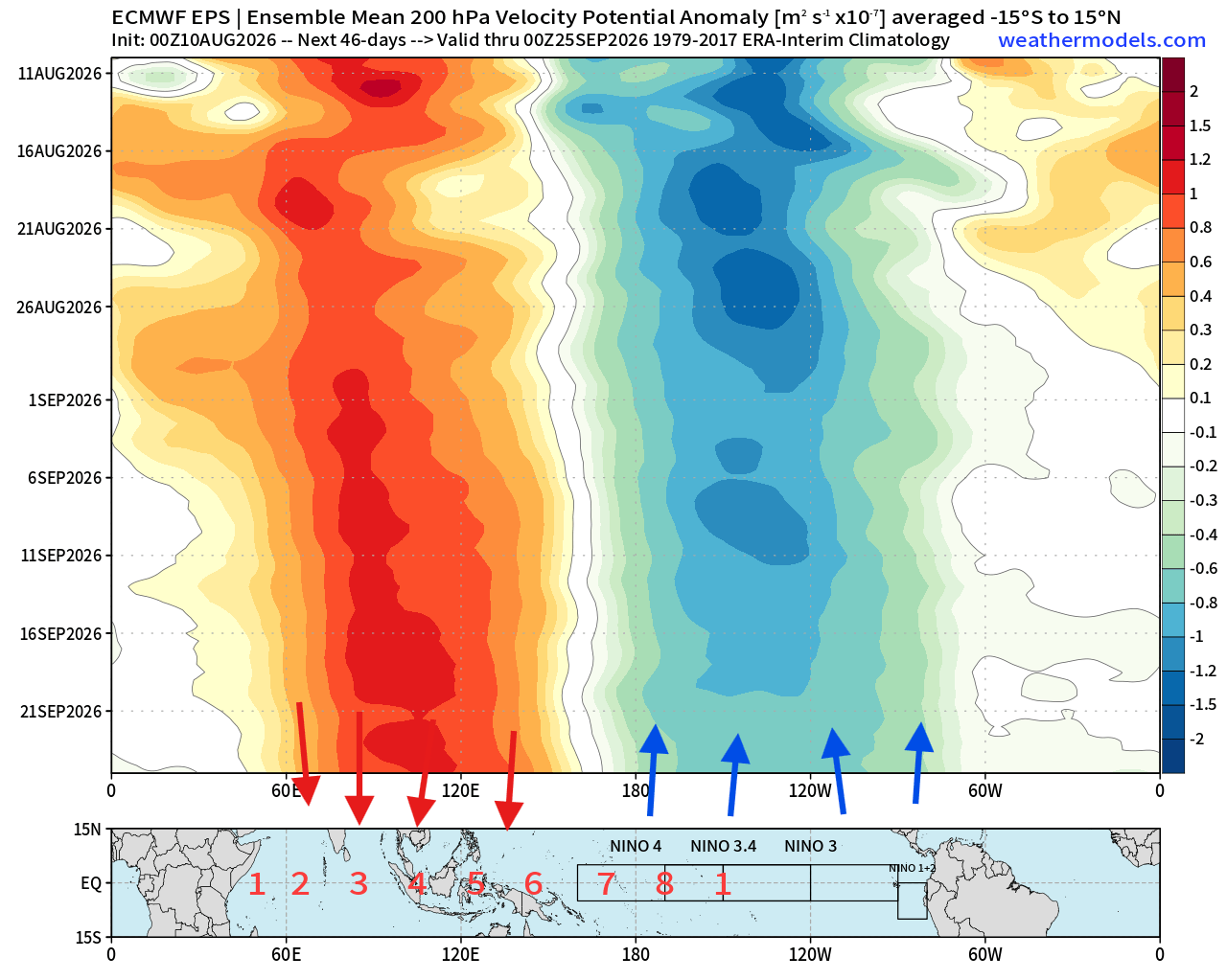 super-el-nino-forecast-2026-ecmwf-extended-ensemble-velocity-potential-anomaly-august-september-atmospheric-circulation-impact-united-states-canada