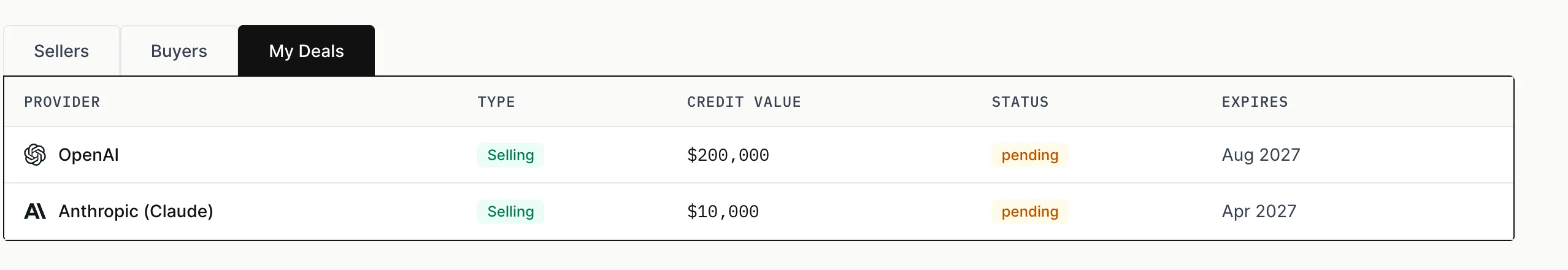 Скриншот вкладки My Deals с листингом на $200 000 у OpenAI и на $10 000 у Anthropic, оба со статусом 'на рассмотрении'