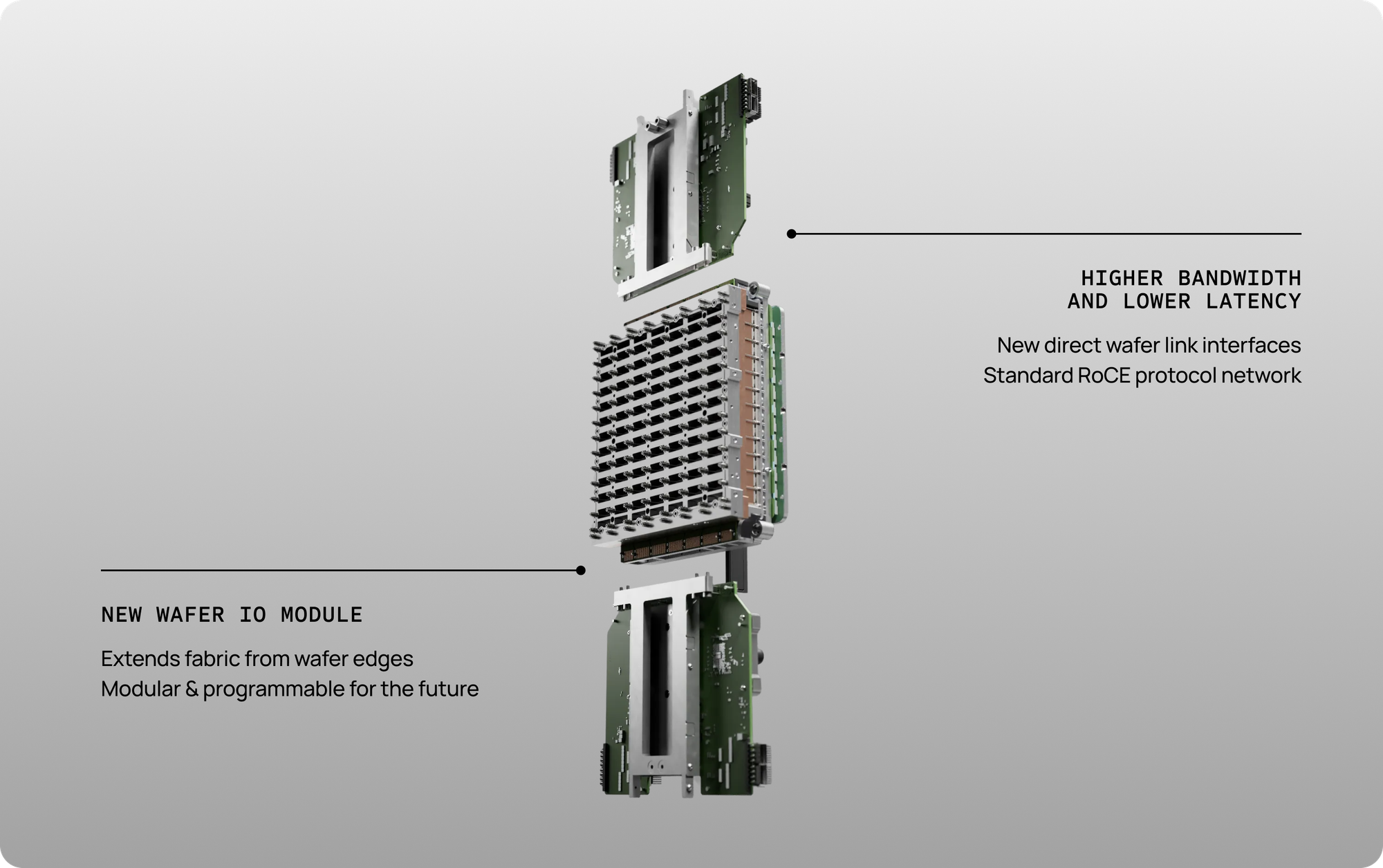 Wafer I/O