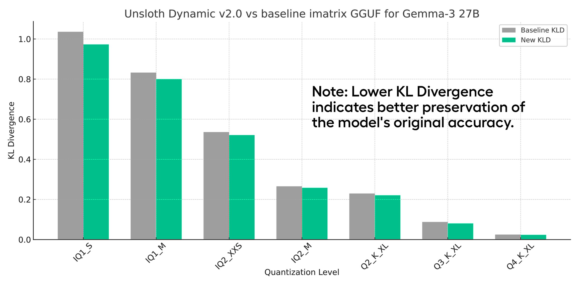 KL Divergence график