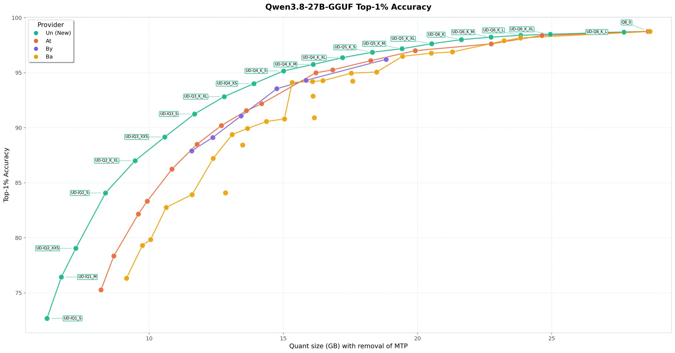KL Divergence бенчмарк 1