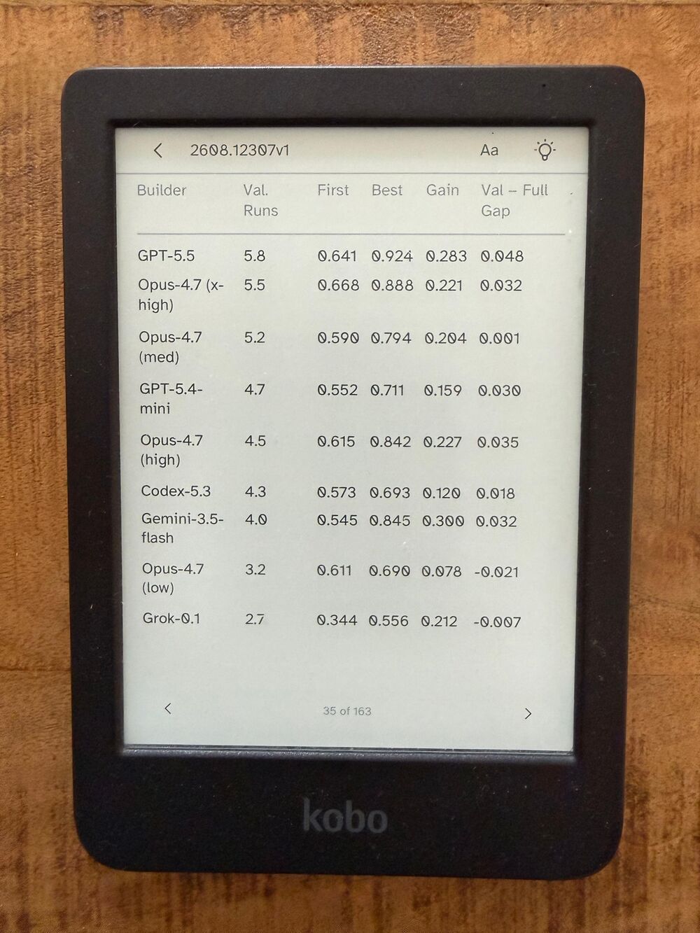 Таблица результатов из статьи arXiv со сравнением языковых моделей на ридере Kobo
