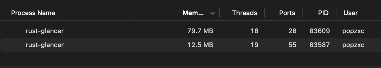 Потребление памяти Rust Glancer остаётся ниже 100 МБ