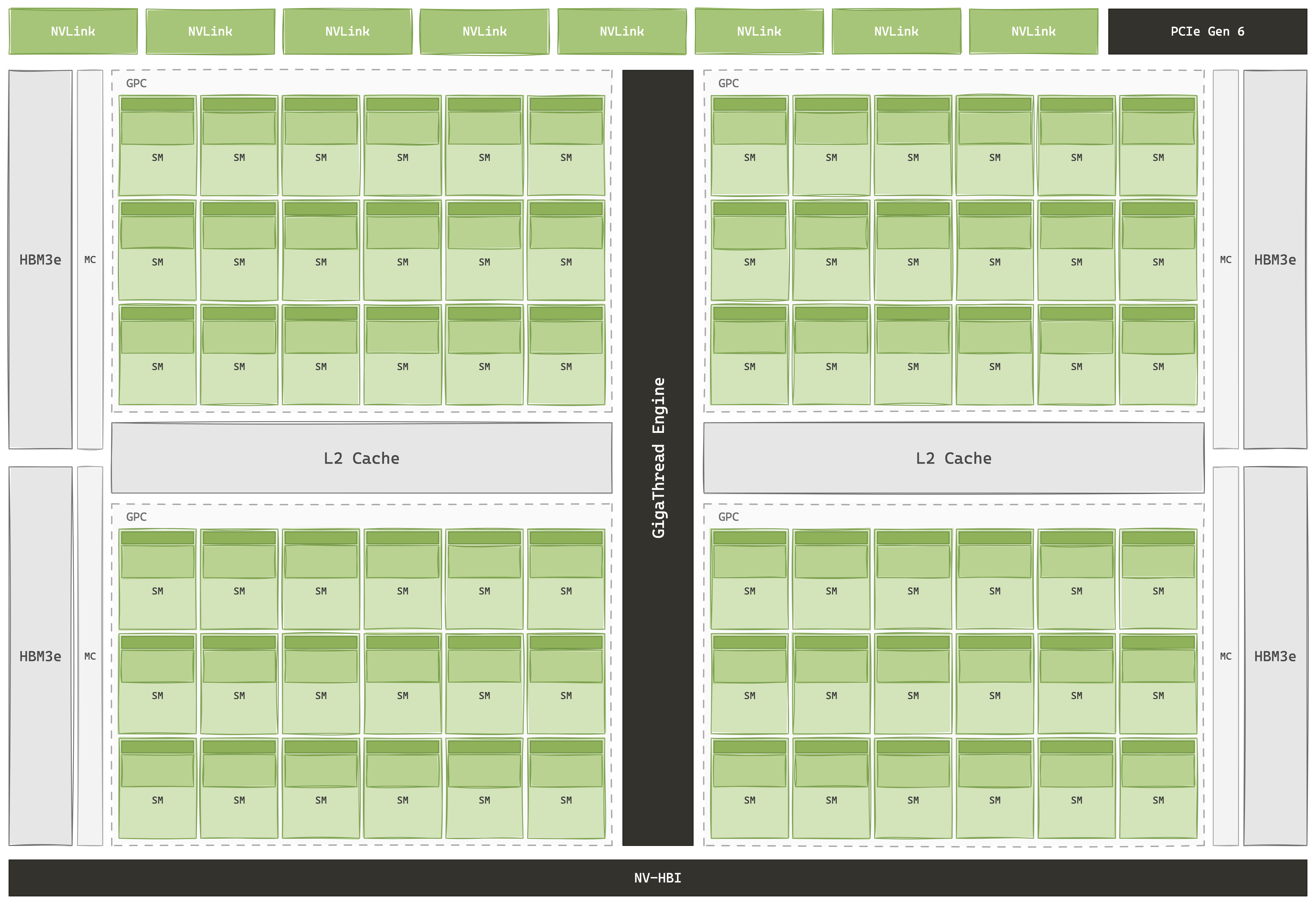 Blackwell B200 single-die floorplan