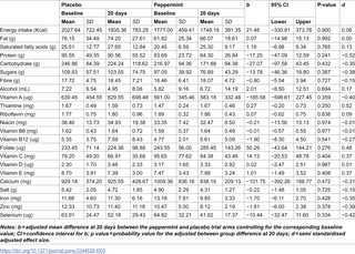 Table 3