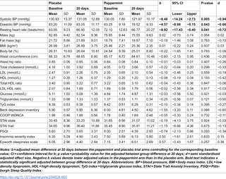 Table 2