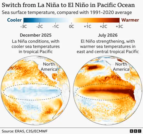 Two maps showing sea surface temperatures in the tropical Pacific Ocean.