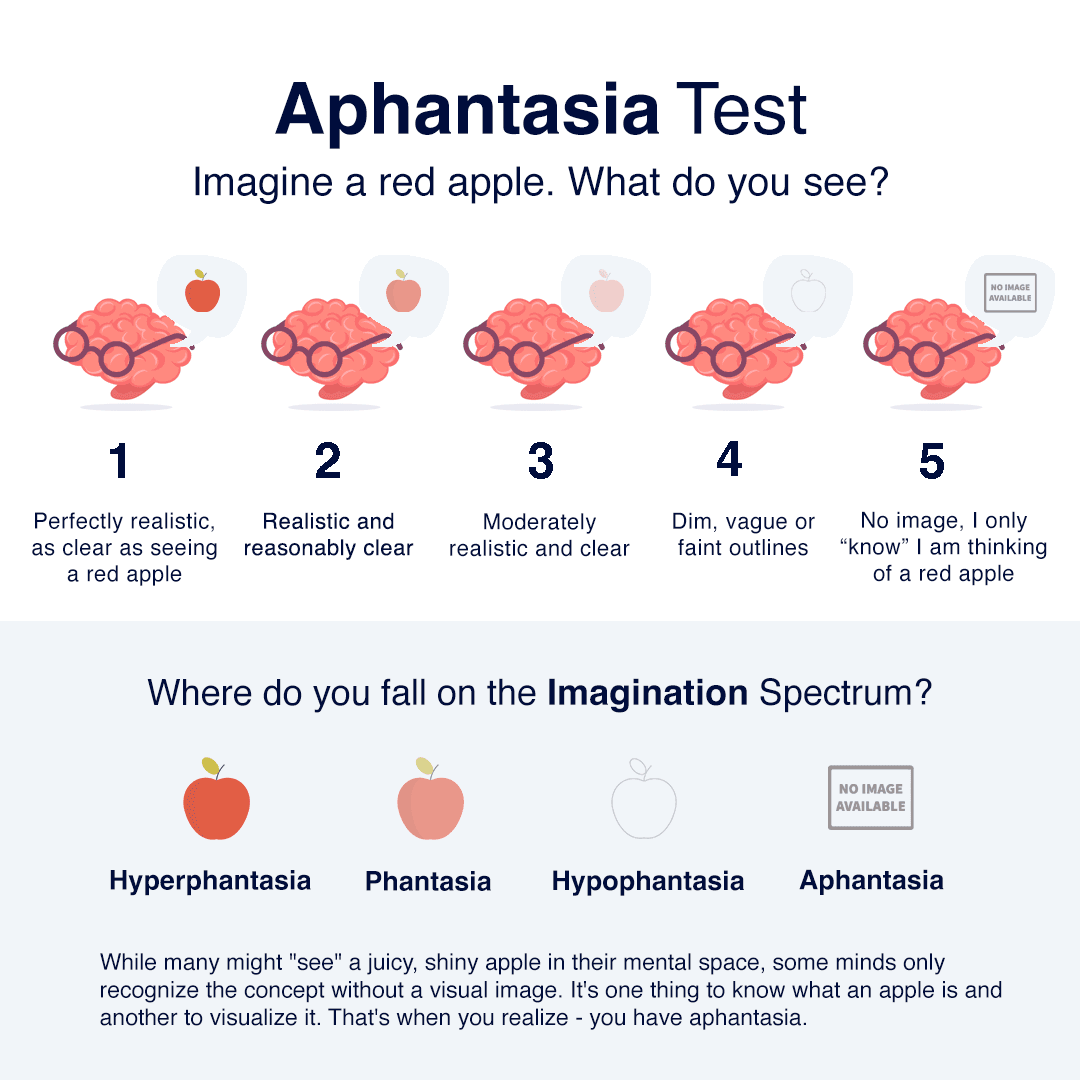 Aphantasia Test