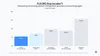 Graph of streaming speech recognition accuracy
