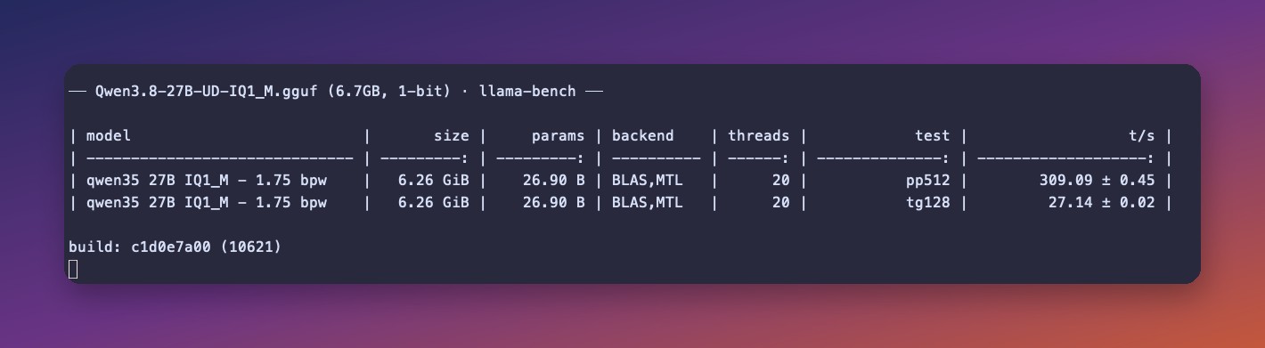 Результаты llama-bench для 1-битного кванта Qwen3.8 27B: 309 токенов/с обработка промпта, 27 токенов/с генерация