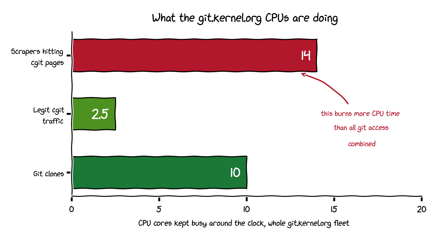 CPU background radiation