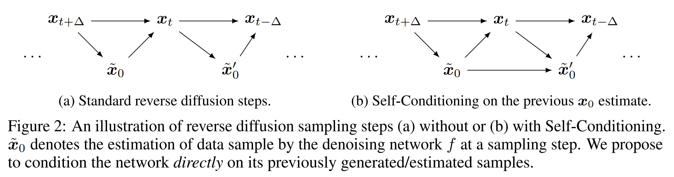 self-conditioning