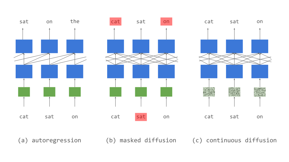 cdlm embeddings
