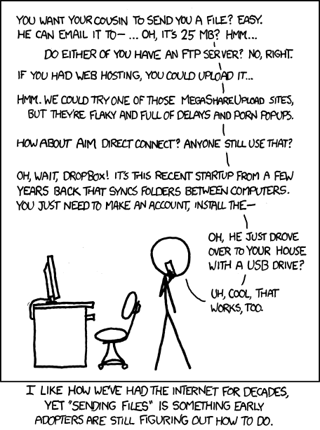 Комикс XKCD про передачу файлов