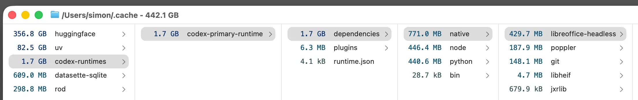 Скриншот окна приложения для анализа использования диска в macOS в режиме колонок, заголовок «/Users/simon/.cache — 442.1 GB». Первая колонка: 356.8 GB huggingface, 82.5 GB uv, 1.7 GB codex-runtimes (выбрано), 609.0 MB datasette-sqlite, 298.8 MB rod. Вторая колонка: 1.7 GB codex-primary-runtime (выбрано). Третья колонка: 1.7 GB dependencies (выбрано), 6.3 MB plugins, 4.1 kB runtime.json. Четвёртая колонка: 771.0 MB native (выбрано), 446.4 MB node, 440.6 MB python, 28.7 kB bin. Пятая колонка: 429.7 MB libreoffice-headless (выбрано), 187.9 MB poppler, 148.1 MB git, 4.7 MB libheif, 679.9 kB jxrlib.