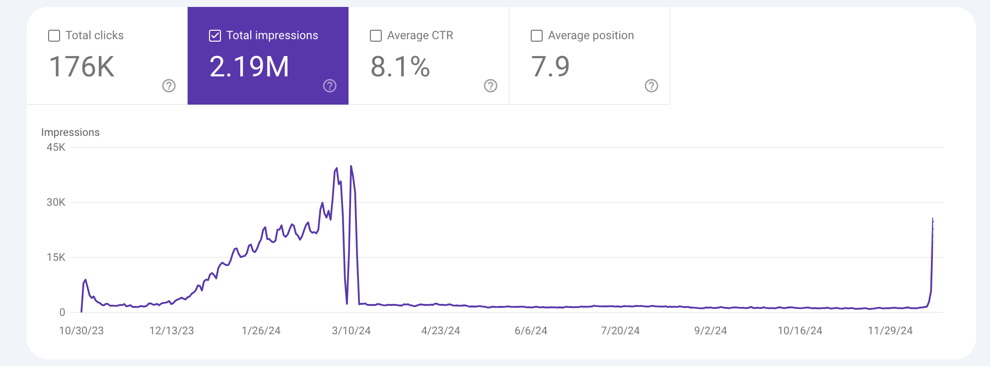 График Google Jail