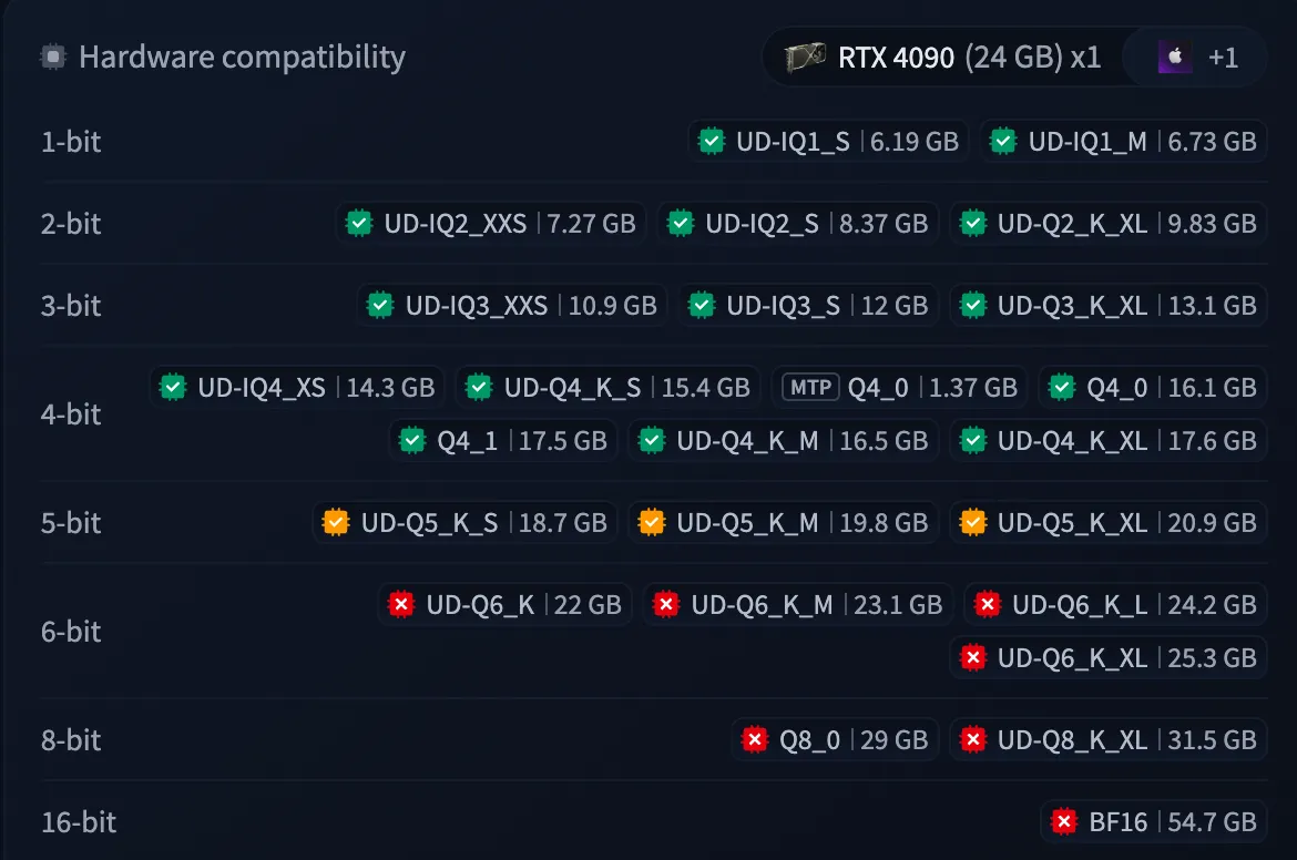 Qwen3.8 27B GGUF квантизации от Unsloth на Hugging Face