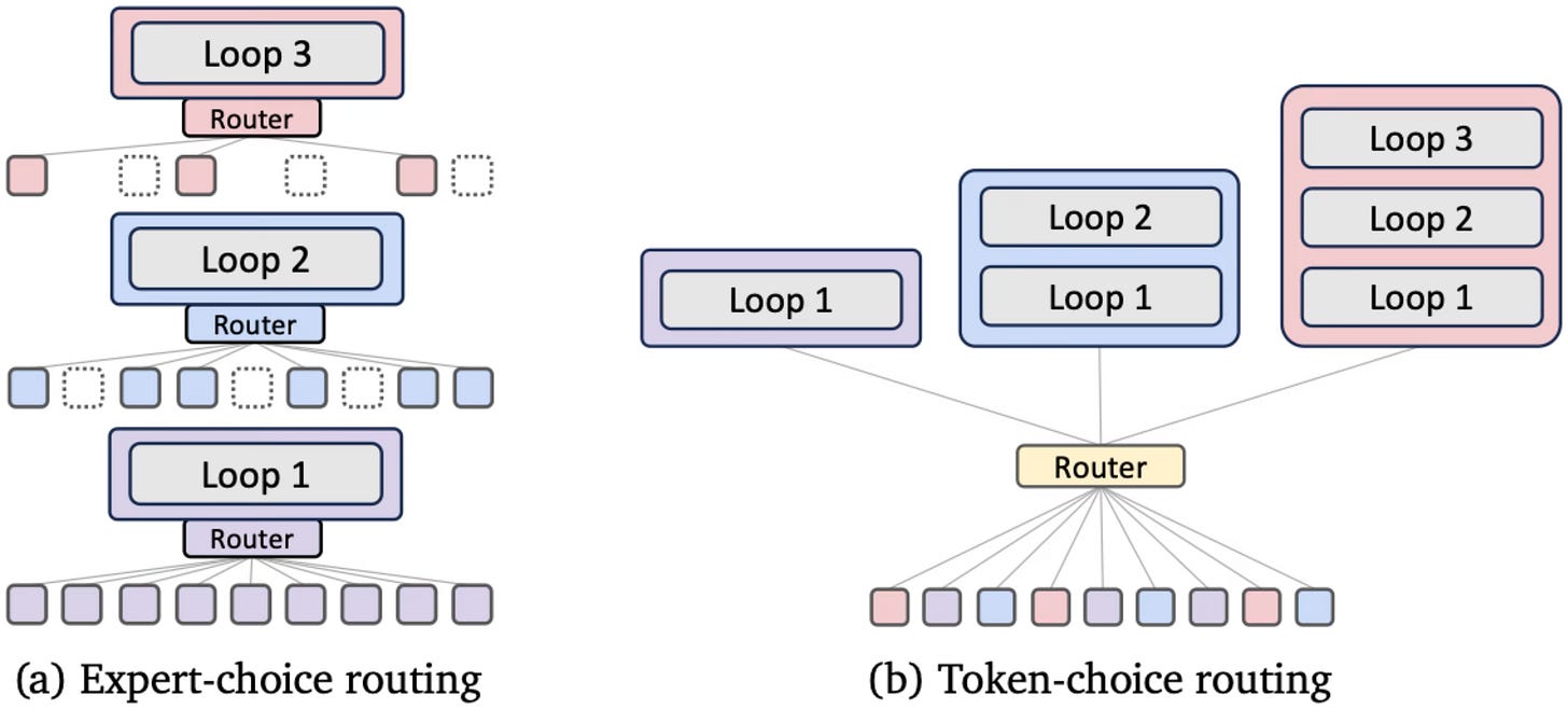 mor-routing