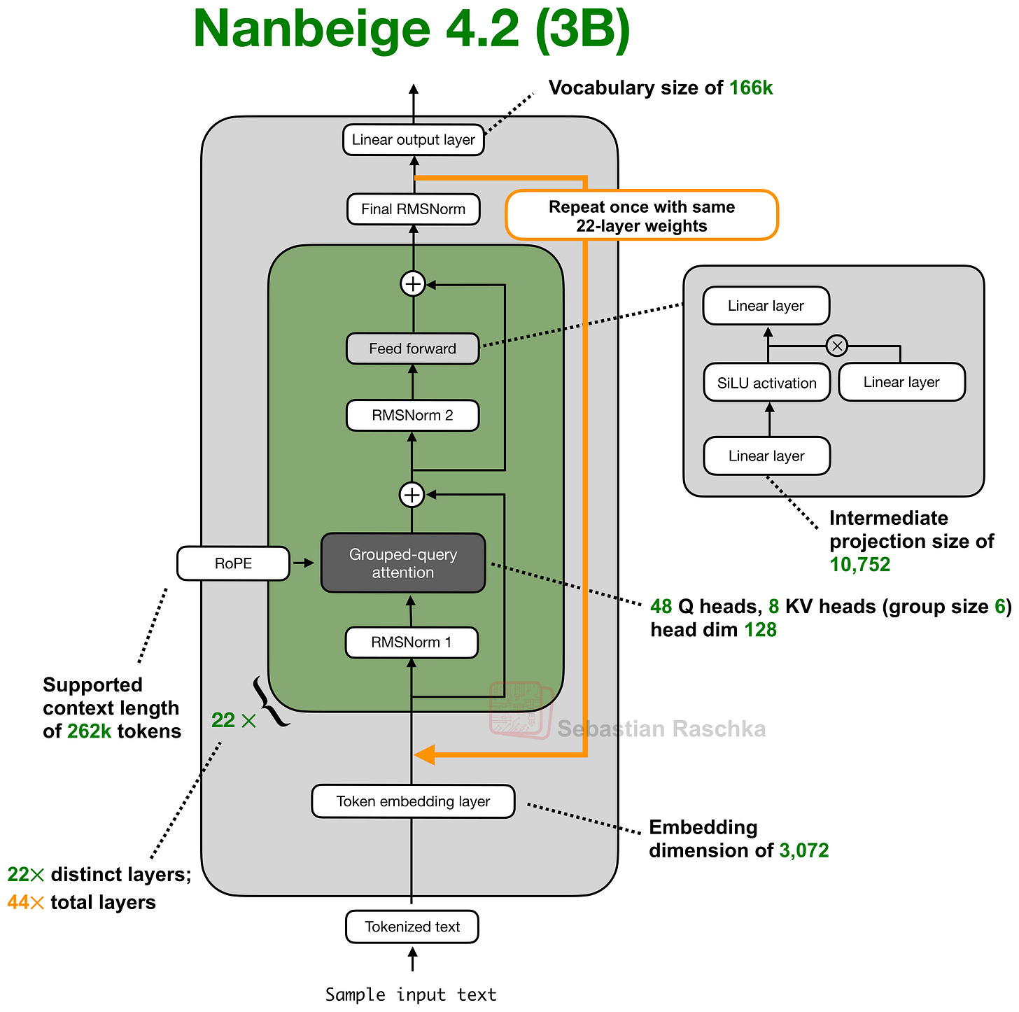 nanbeige