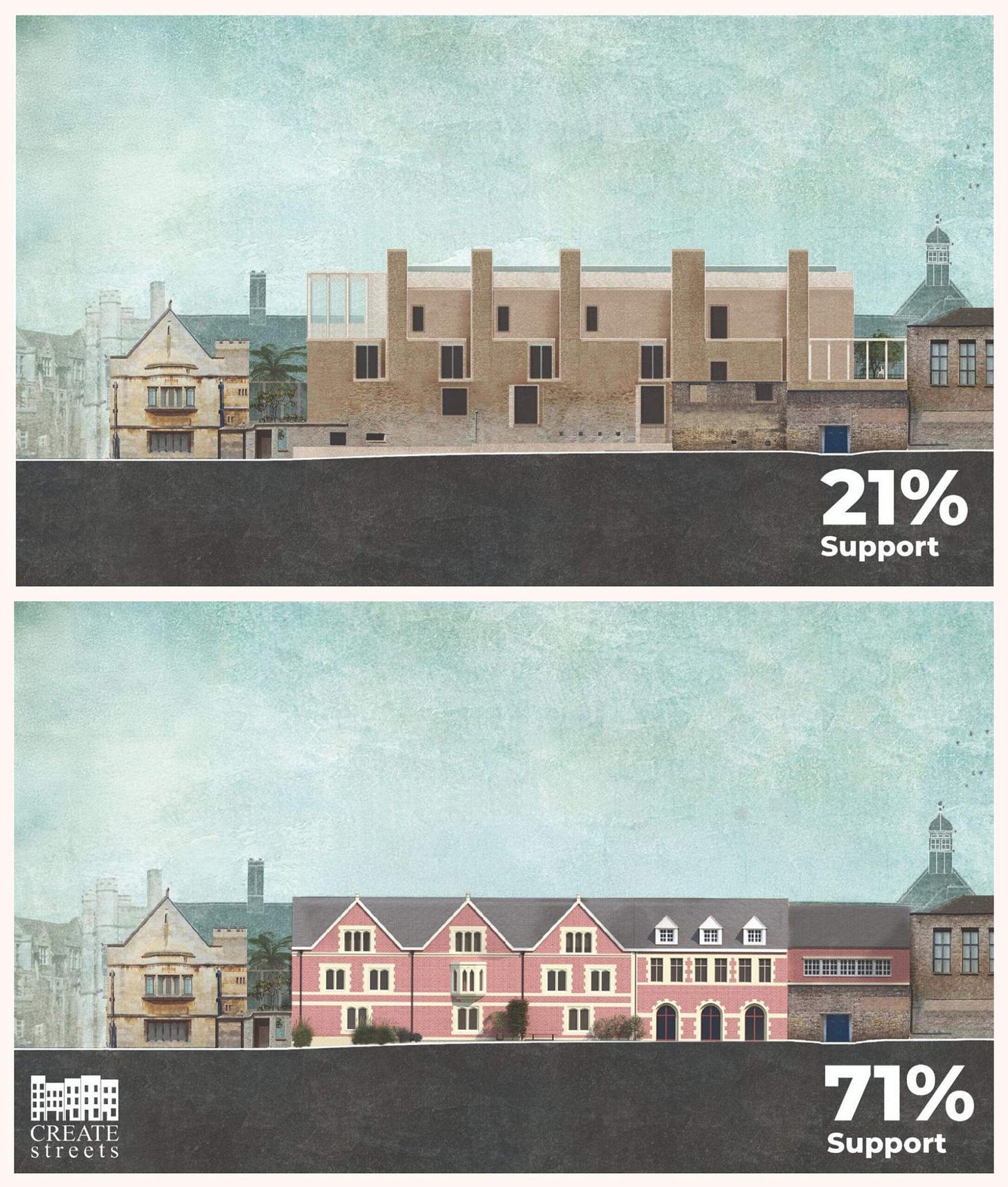 Create Streets