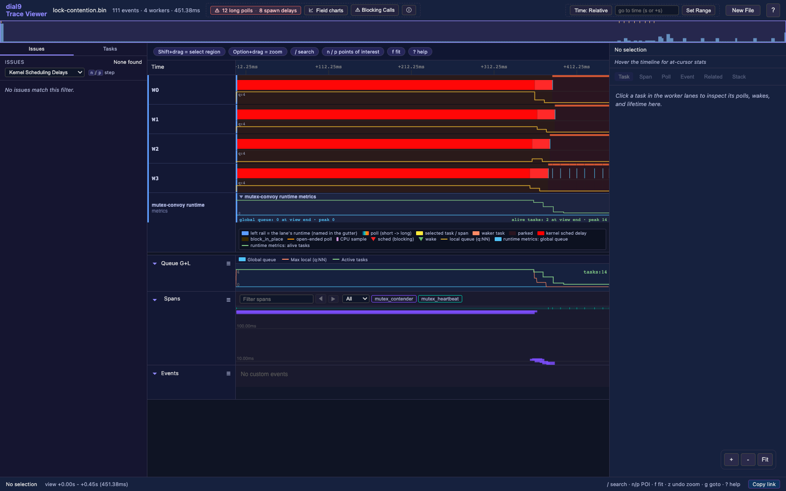 dial9 trace показывающий все четыре Tokio worker заблокированные mutex contention, затем kernel scheduling delays и внезапное падение active tasks