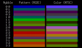 CGA color blending на старом IBM PC