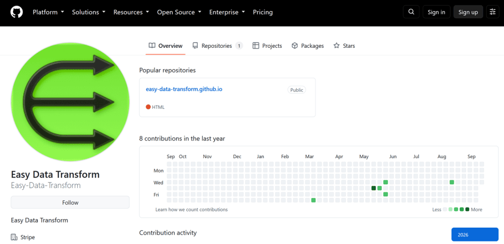 Скриншот репозитория GitHub с подделкой
