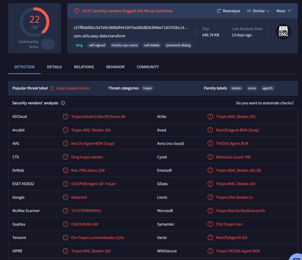 VirusTotal результаты сканирования