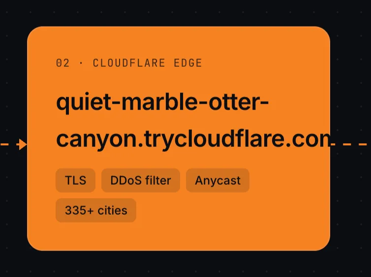 Cloudflare слоп второй пример