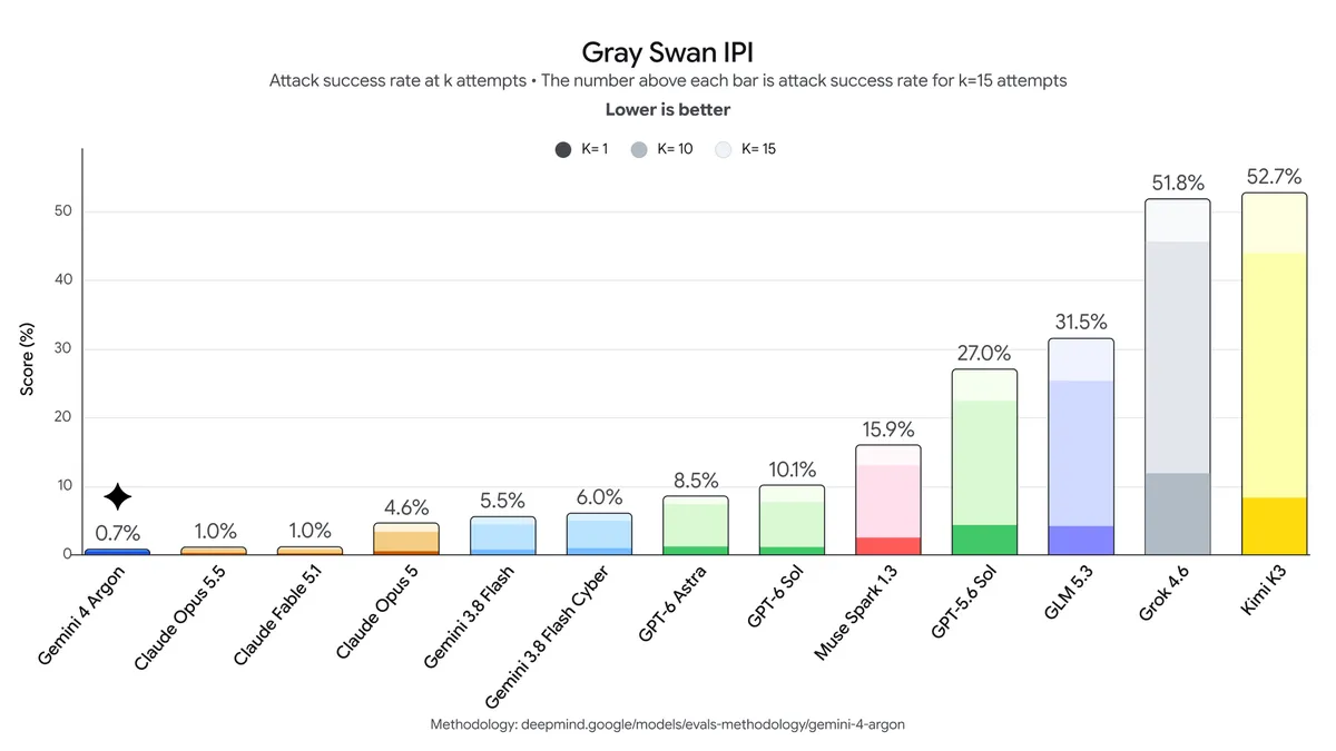Оценка Gray Swan