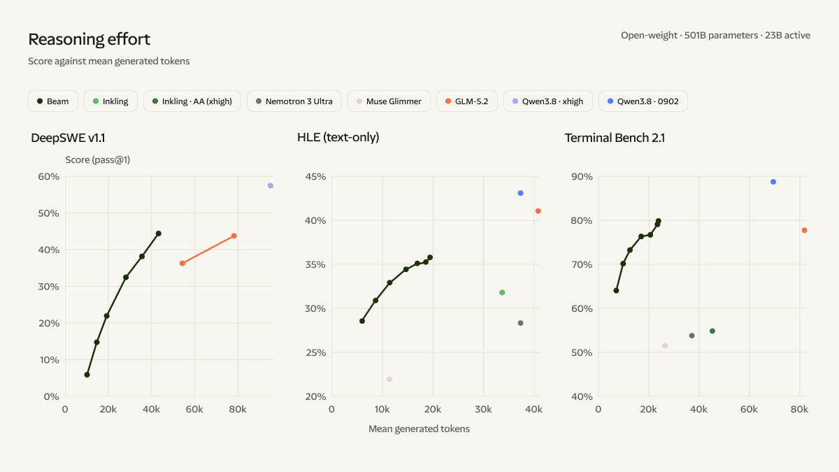 RL scaling curve