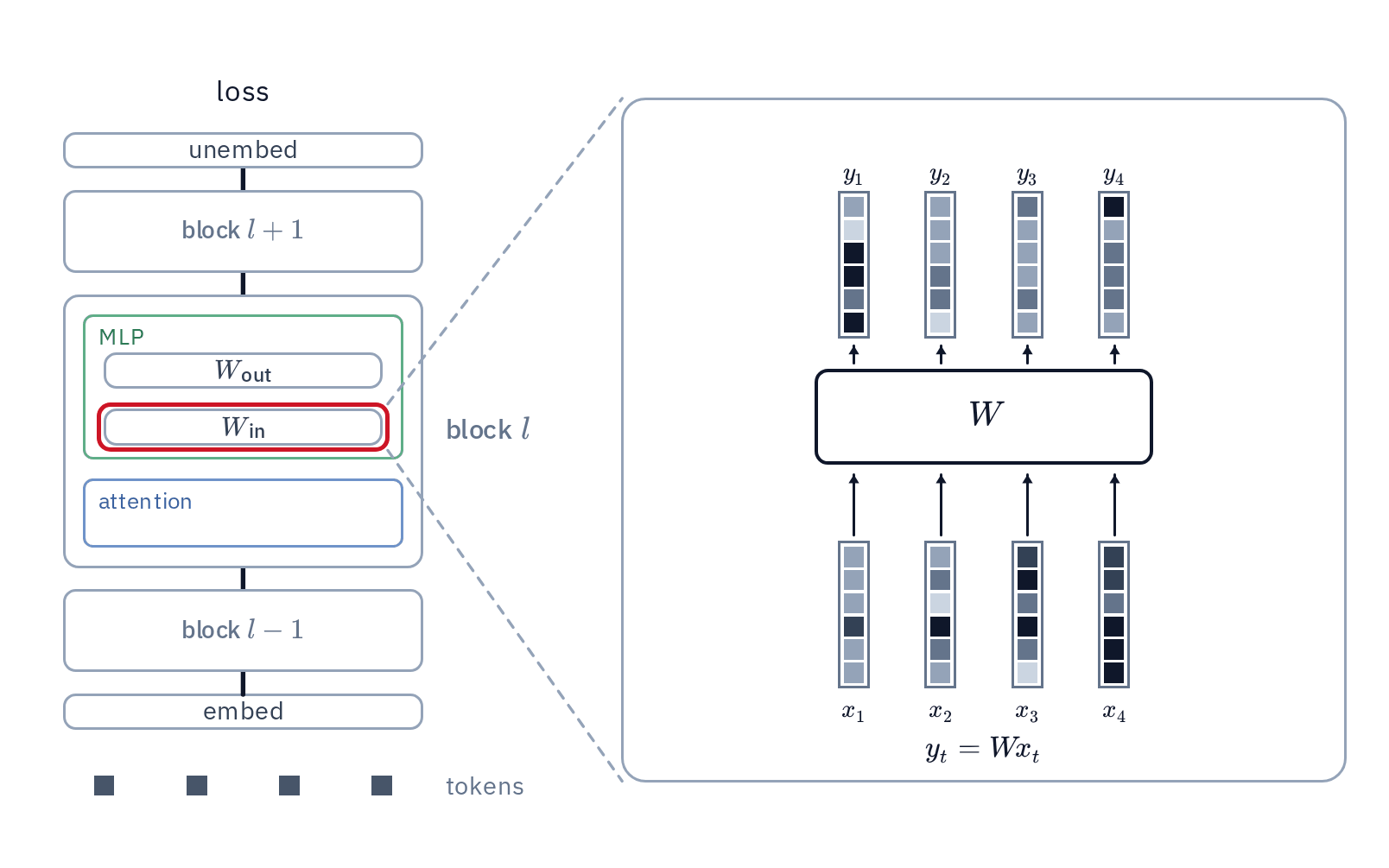 Animation of the method