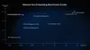Massive Text Embedding Benchmark (Code)