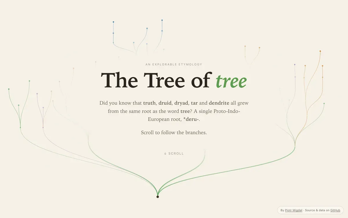 Дерево слова 'tree'