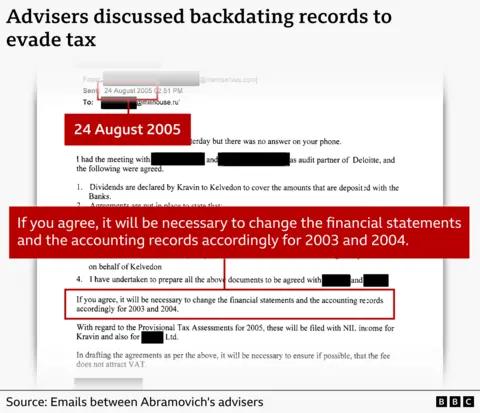 Письмо от 24 августа 2005 года с выделенным отрывком: 'If you agree, it will be necessary to change the financial statements and the accounting records accordingly for 2003 and 2004'