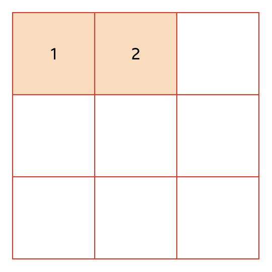 3х3 grid с красными границами между каждой строкой и колонкой. Первые два элемента имеют персиковый цвет, остальные — пусты