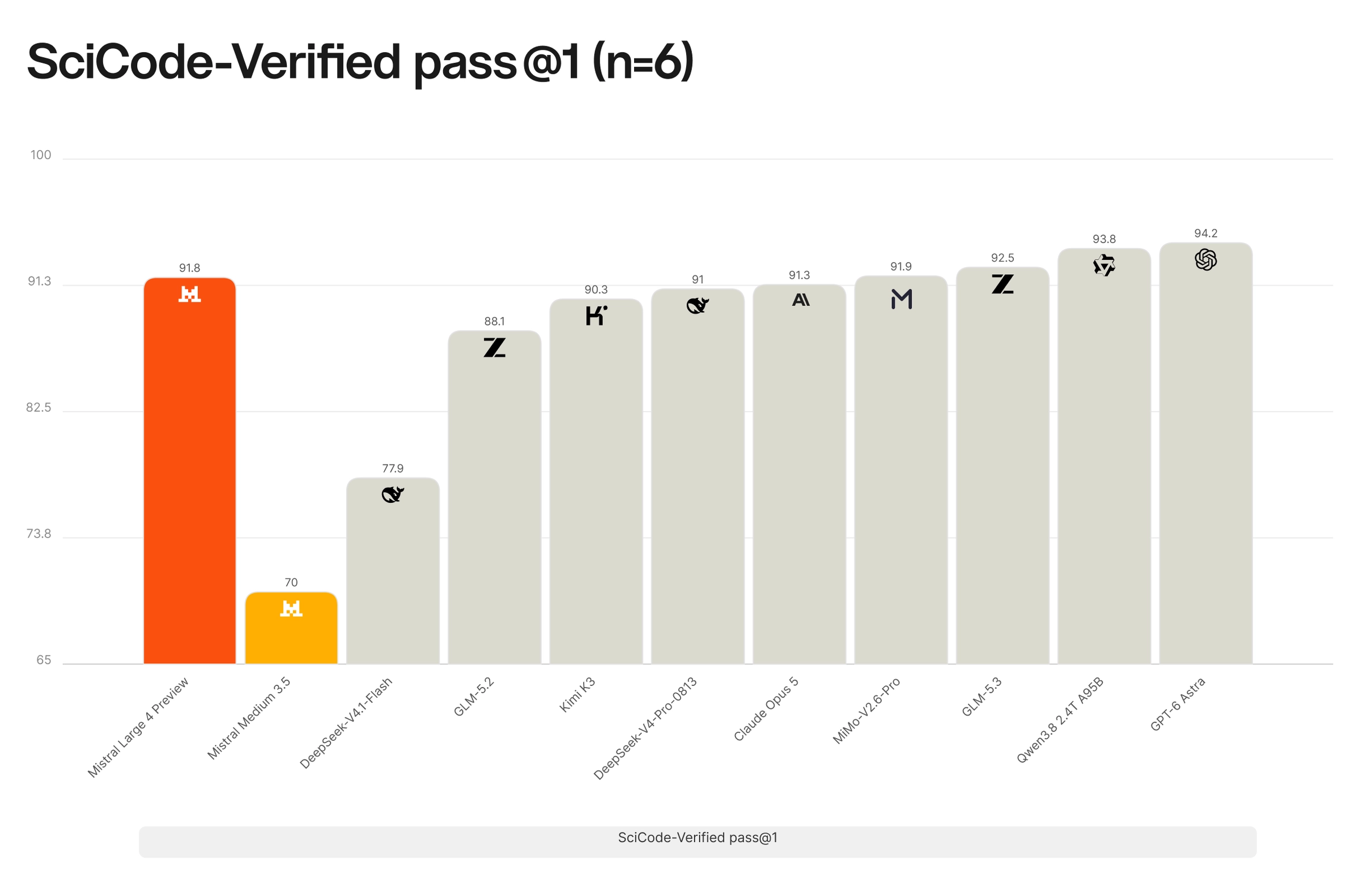 SciCode benchmarks