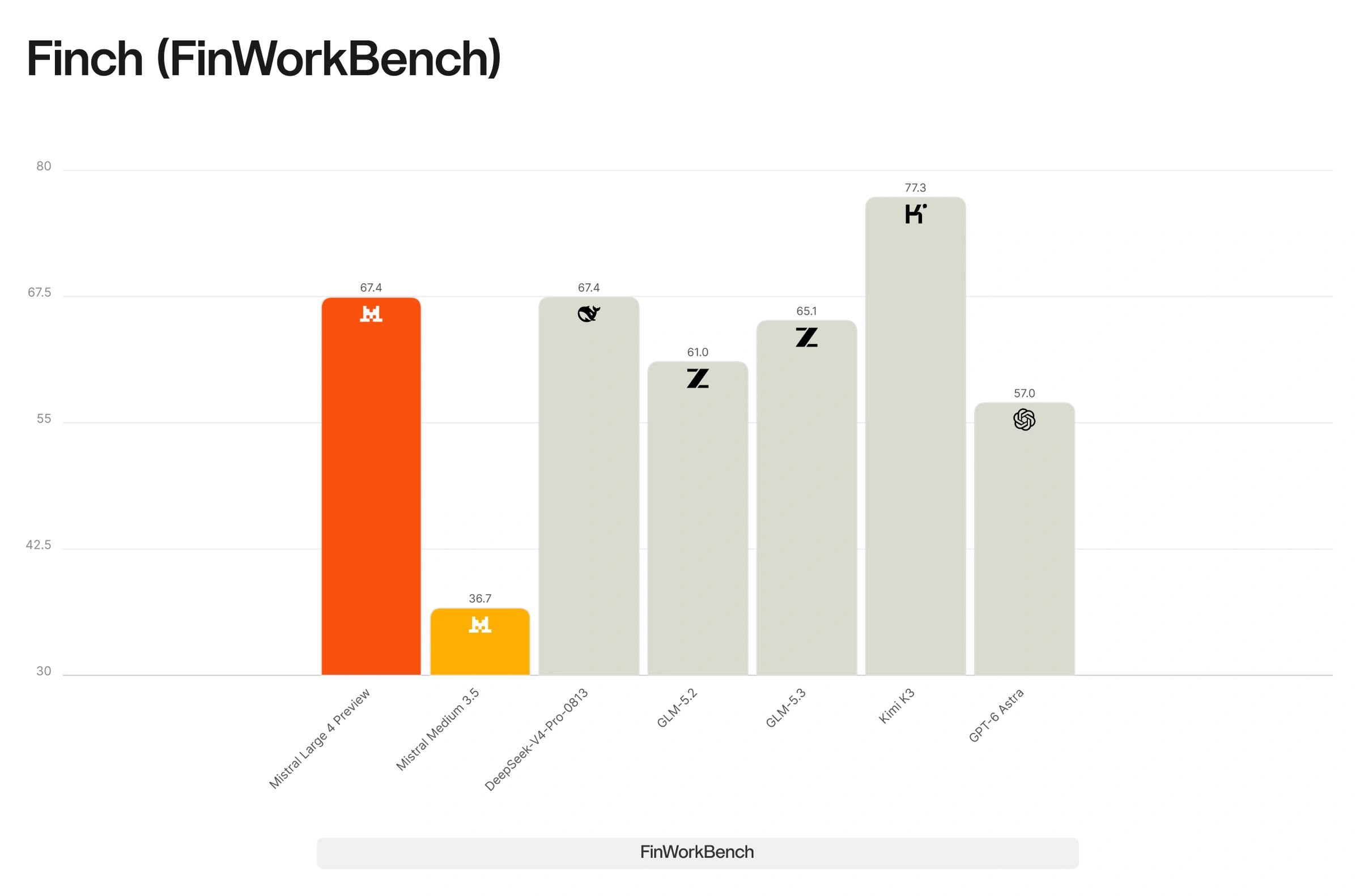 Finch FinWorkBench results
