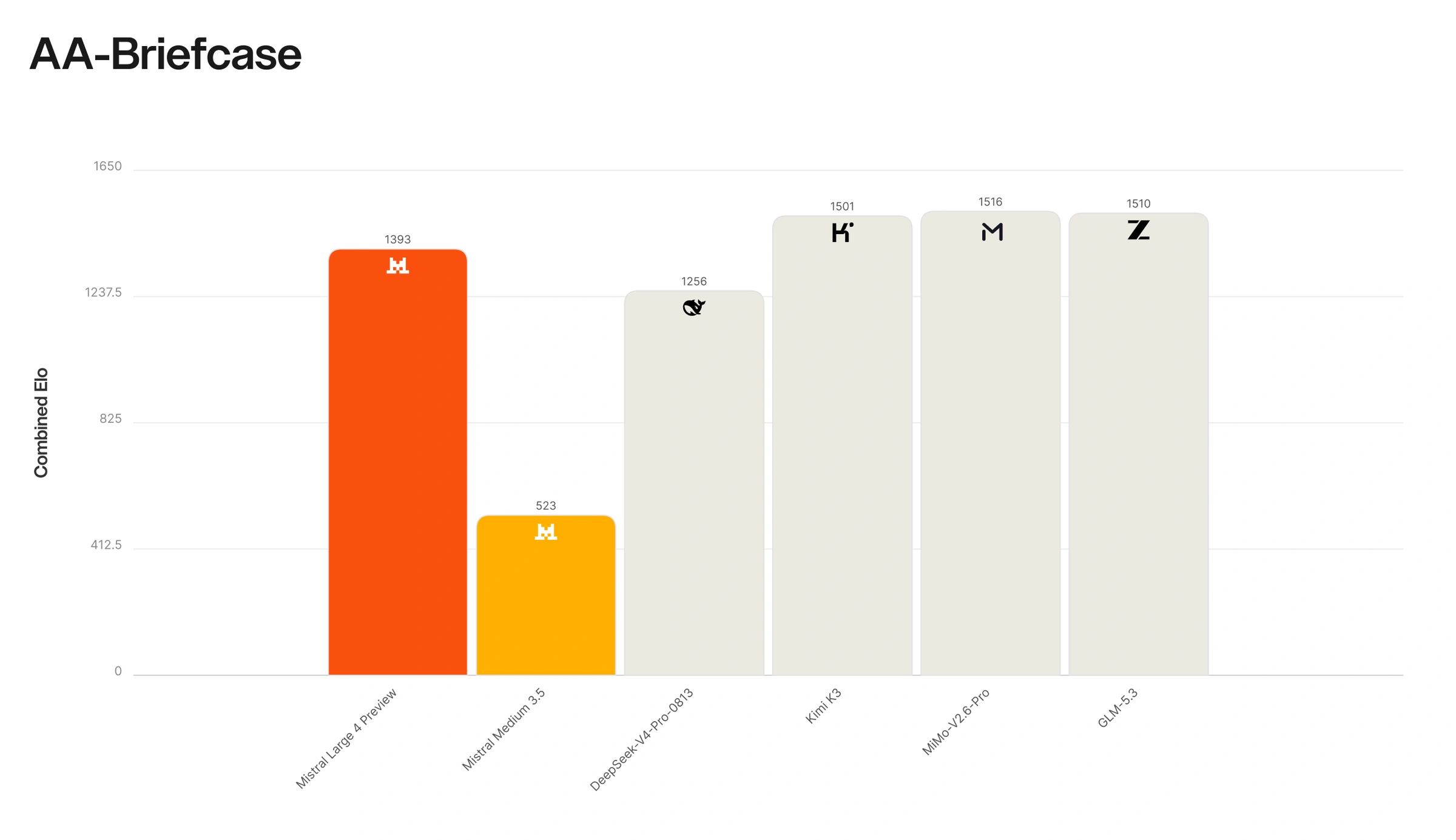 AA Briefcase results