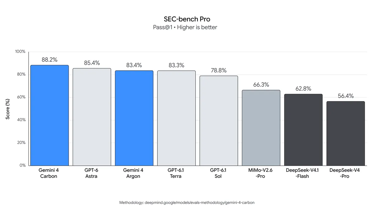График SEC bench Pro